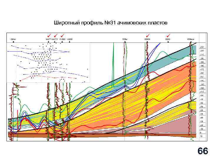 Широтный профиль № 31 ачимовских пластов 66 