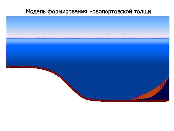 Модель формирования новопортовской толщи 