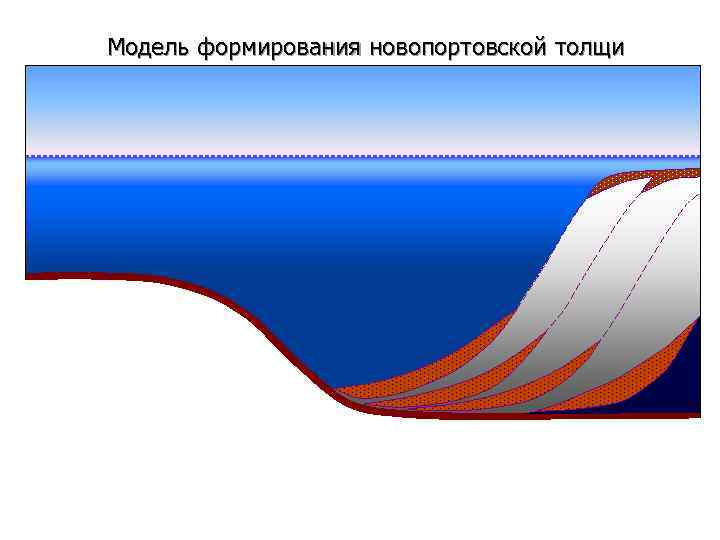 Модель формирования новопортовской толщи 