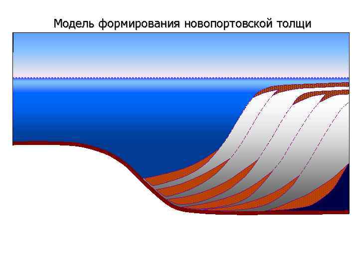 Модель формирования новопортовской толщи 