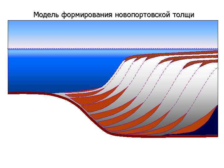 Модель формирования новопортовской толщи 