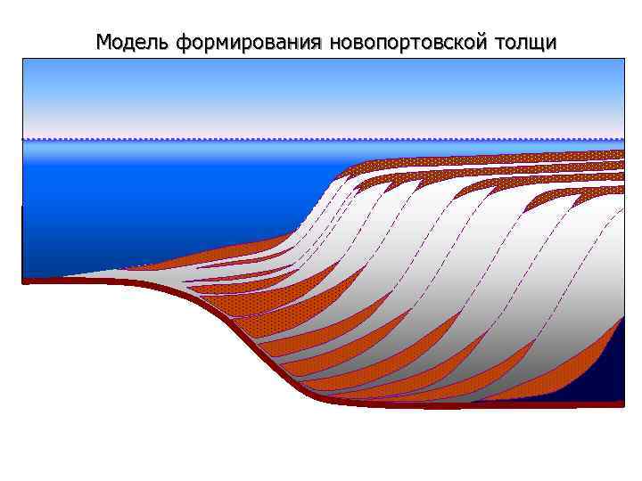 Модель формирования новопортовской толщи 