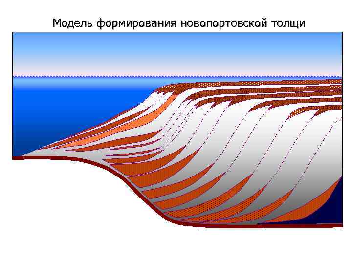 Модель формирования новопортовской толщи 