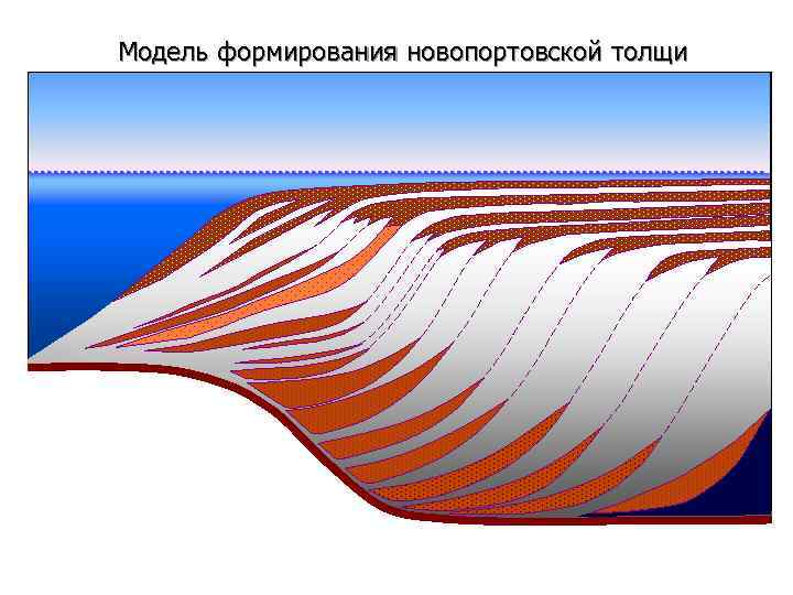 Модель формирования новопортовской толщи 