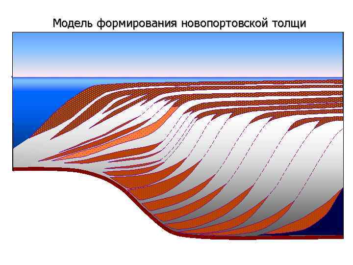 Модель формирования новопортовской толщи 