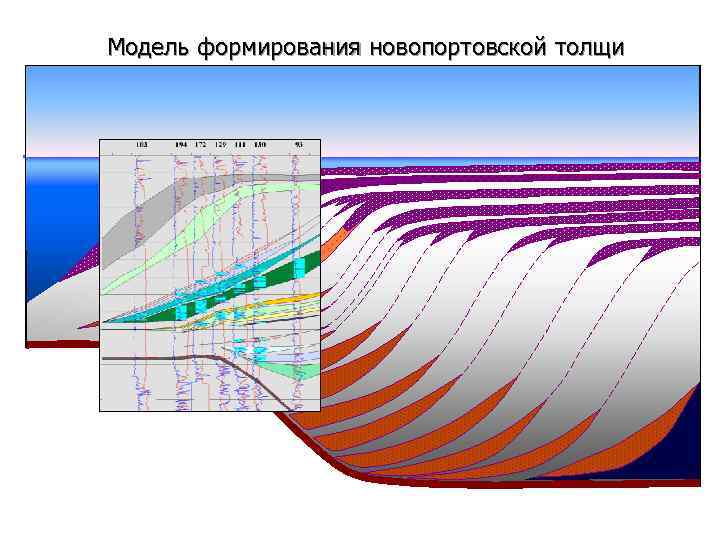 Модель формирования новопортовской толщи 