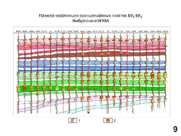 Пример корреляции аваншельфовых пластов БУ 6 -БУ 9 Ямбургского НГКМ БУ 51 -1 БУ