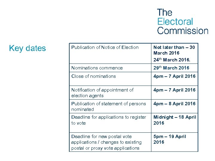 Key dates Publication of Notice of Election Not later than – 30 March 2016