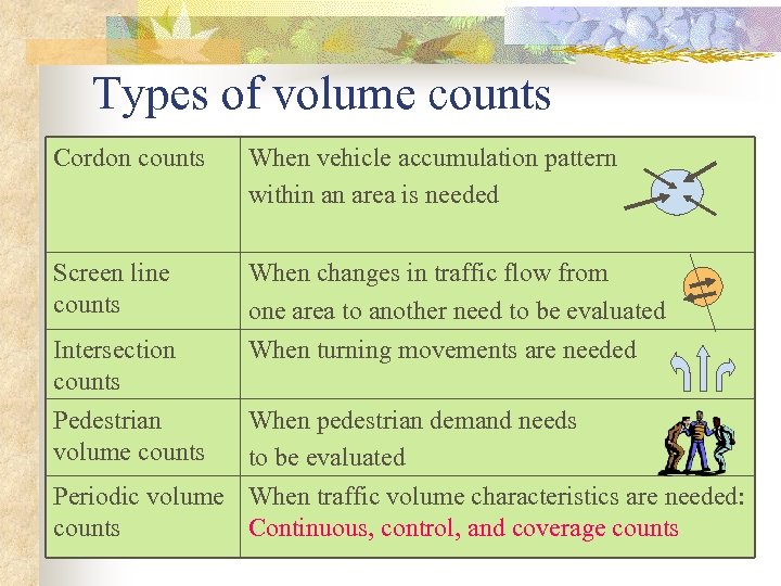 Types of volume counts Cordon counts When vehicle accumulation pattern within an area is