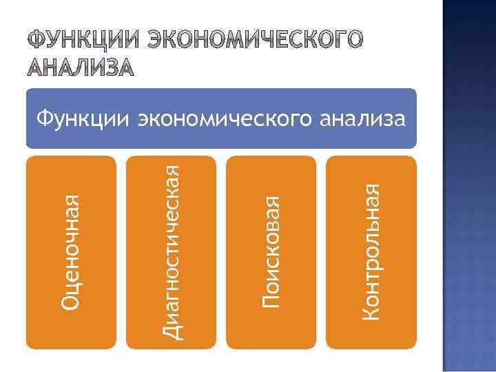 Функциями экономического анализа являются. Функции экономического анализа.