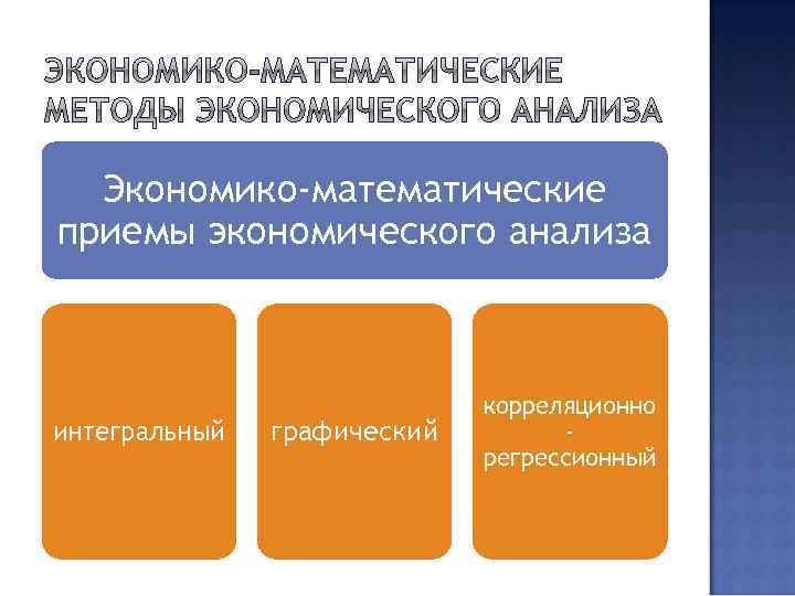 Экономико-математические приемы экономического анализа интегральный графический корреляционно регрессионный 