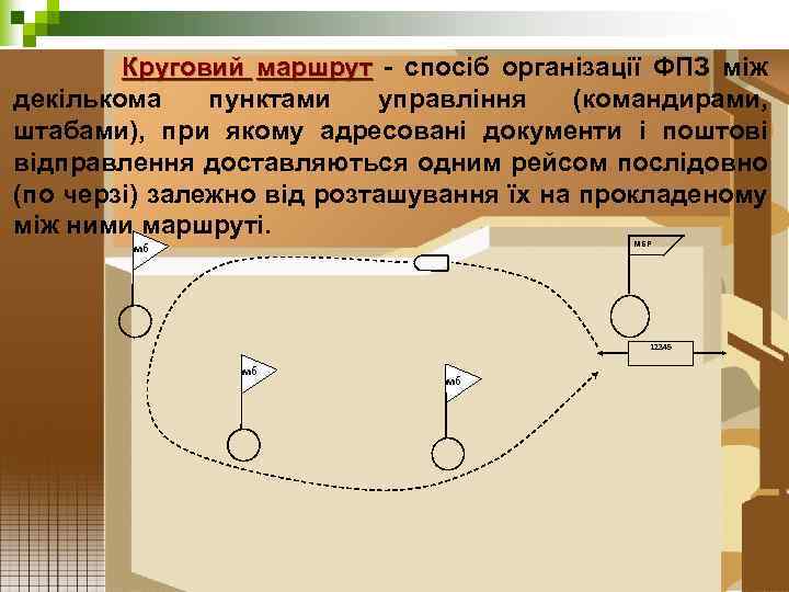 Круговий маршрут - спосіб організації ФПЗ між декількома пунктами управління (командирами, штабами), при якому