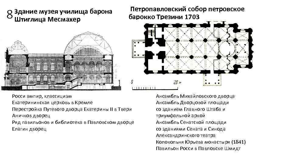 8 Здание музея училища барона Штиглица Месмахер Петропавловский собор петровское барокко Трезини 1703 Росси
