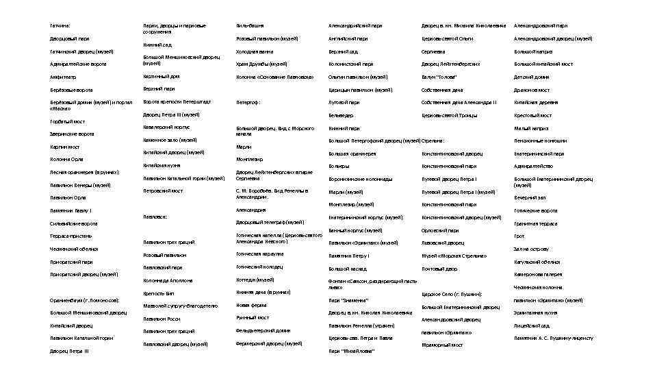 Гатчина: Дворцовый парк Гатчинский дворец (музей) Парки, дворцы и парковые сооружения Нижний сад Адмиралтейские