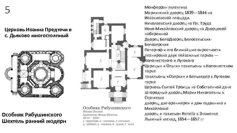 Особняк рябушинского чертежи с размерами