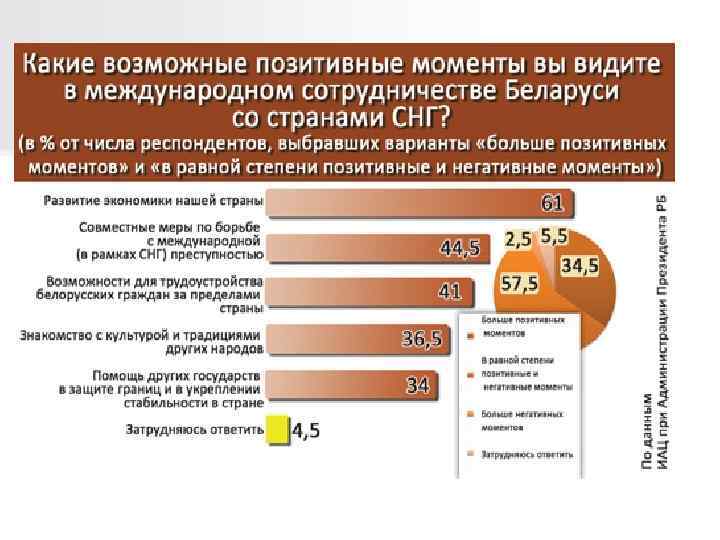 Приоритеты внешней. Приоритеты польской внешней политики 2012-2016. Какие изменение произошли в организации дипломатической службы. Какие нововведения в организации дипломатической службы. Положительные моменты государства Беларусь.