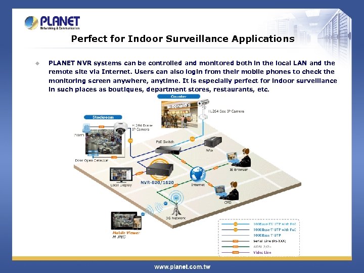 Perfect for Indoor Surveillance Applications u PLANET NVR systems can be controlled and monitored