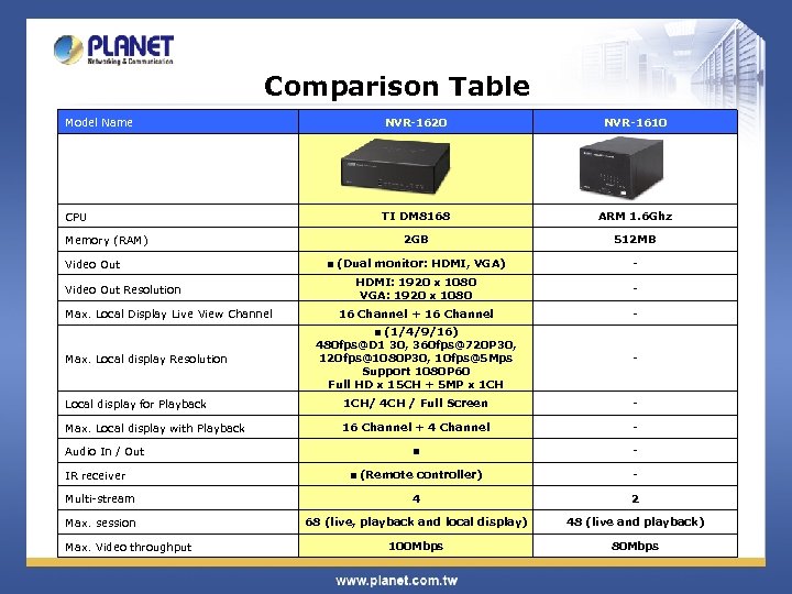 Comparison Table Model Name NVR-1620 NVR-1610 CPU TI DM 8168 ARM 1. 6 Ghz