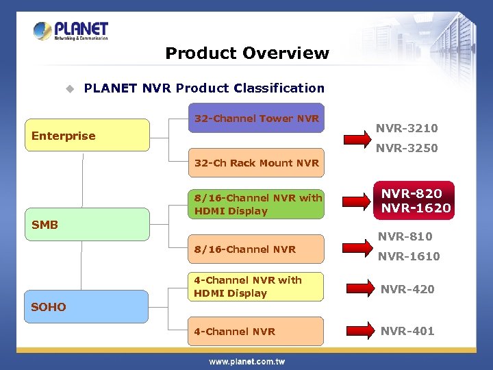 Product Overview u PLANET NVR Product Classification 32 -Channel Tower NVR Enterprise NVR-3210 NVR-3250