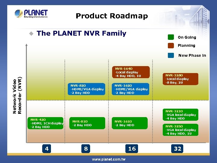 Product Roadmap u The PLANET NVR Family On Going Planning New Phase in Network