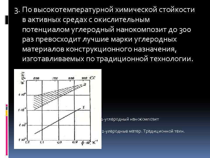 3. По высокотемпературной химической стойкости в активных средах с окислительным потенциалом углеродный нанокомпозит до