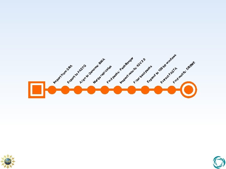 bp E s w do 2. 0 in w R EM : D ifs