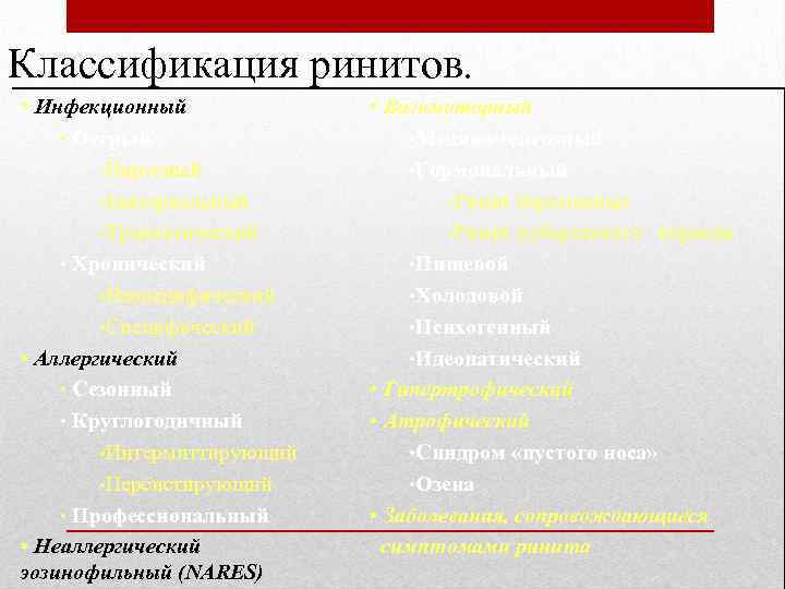 Классификация ринитов. • Инфекционный • Вазомоторный • Острый • Медикаментозный • Вирусный • Гормональный