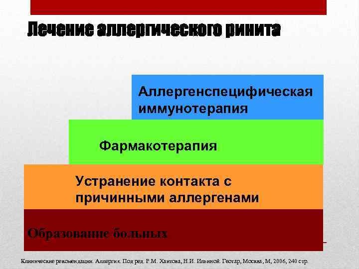 Лечение аллергического ринита Аллергенспецифическая иммунотерапия Фармакотерапия Устранение контакта с причинными аллергенами Образование больных Клинические