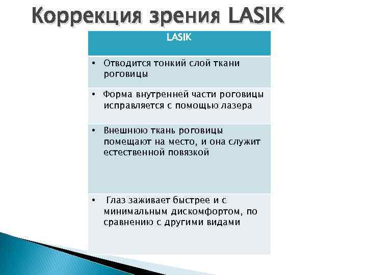 Коррекция зрения LASIK • Отводится тонкий слой ткани роговицы • Форма внутренней части роговицы