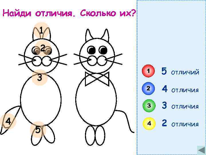 Найди отличия. Сколько их? 1 2 5 отличий 4 отличия 3 4 5 2