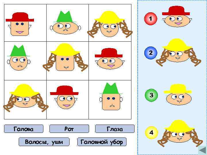 1 2 3 Голова Волосы, уши Рот Глаза Головной убор 4 