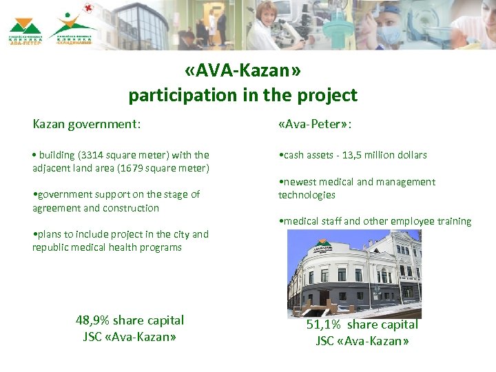  «AVA-Kazan» participation in the project Kazan government: «Ava-Peter» : • building (3314 square