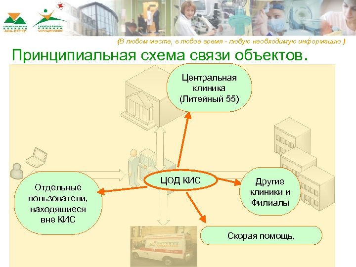 (В любом месте, в любое время - любую необходимую информацию ) Принципиальная схема связи
