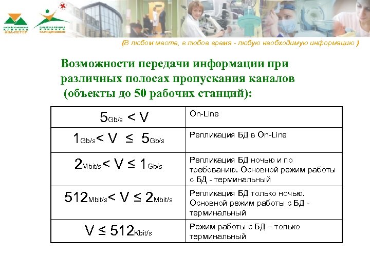 (В любом месте, в любое время - любую необходимую информацию ) Возможности передачи информации