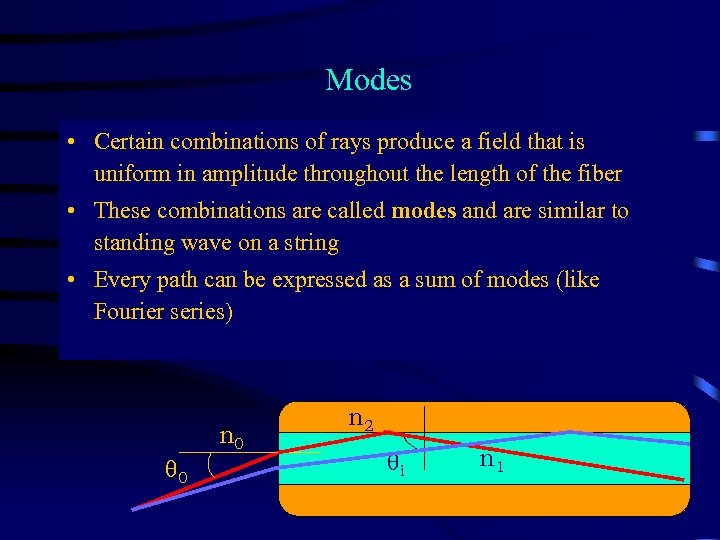 Modes • Certain combinations of rays produce a field that is uniform in amplitude