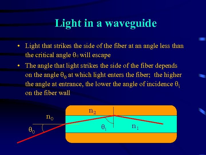 Light in a waveguide • Light that strikes the side of the fiber at