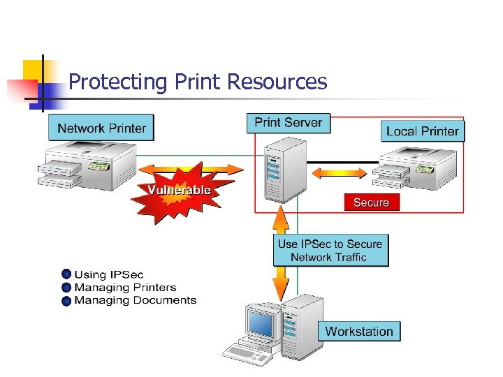 Protecting Print Resources 