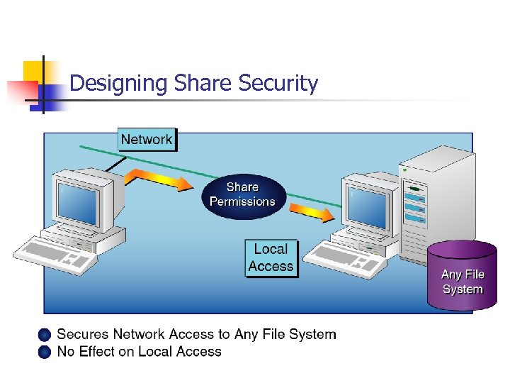 Designing Share Security 