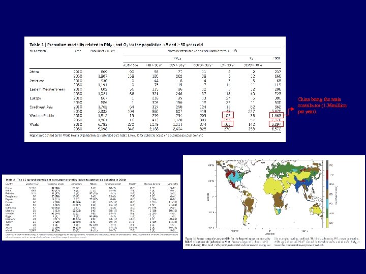 China being the main contributor (1. 36 million per year). 