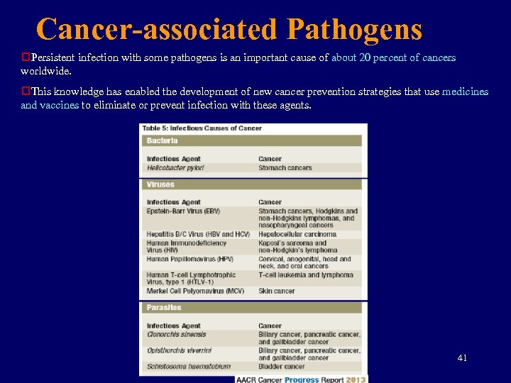 Cancer-associated Pathogens p. Persistent infection with some pathogens is an important cause of about