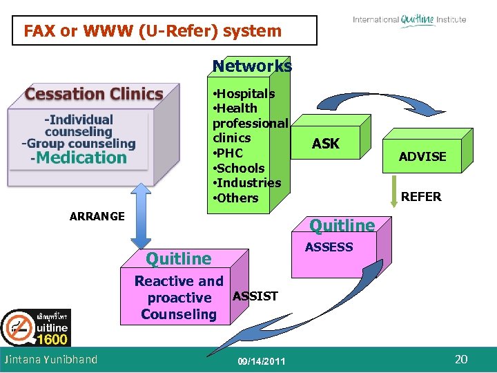 FAX or WWW (U-Refer) system Networks • Hospitals • Health professional clinics • PHC