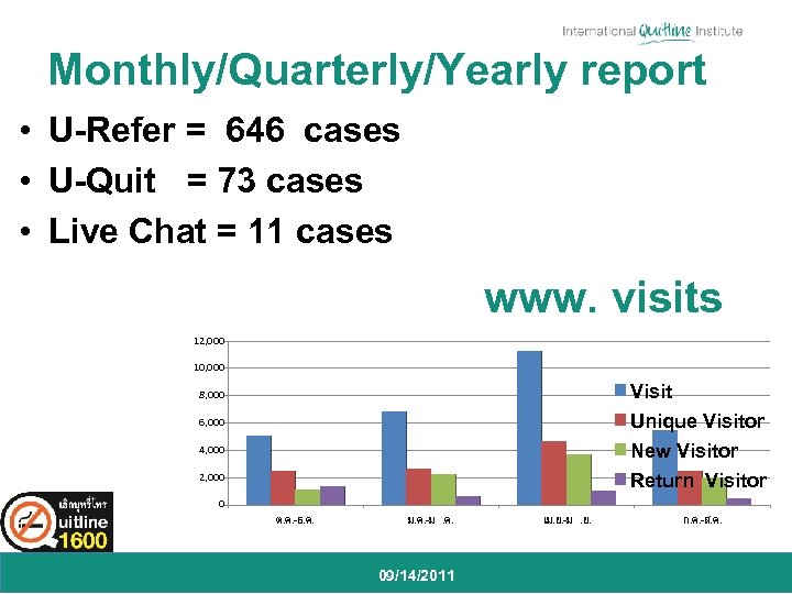 Monthly/Quarterly/Yearly report • U-Refer = 646 cases • U-Quit = 73 cases • Live