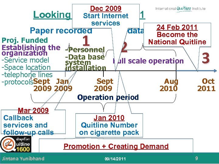 Looking Dec 2009 back 2008 -2011 Start Internet services 24 database Feb 2011 system