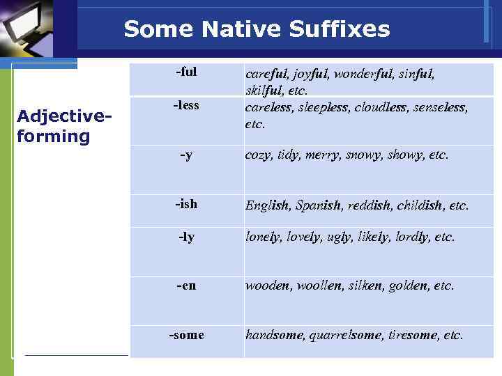 Adjective forming suffixes. Word building suffixes. Word building правило. Суффикс ful.