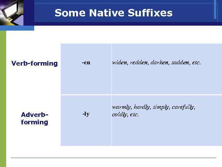 Some Native Suffixes Verb-forming Adverbforming -en widen, redden, darken, sadden, etc. -ly warmly, hardly,