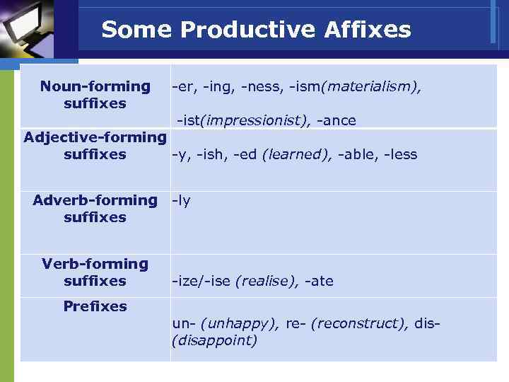 Some Productive Affixes Noun-forming suffixes -er, -ing, -ness, -ism(materialism), -ist(impressionist), -ance Adjective-forming suffixes -y,