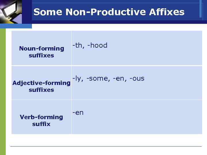 Some Non-Productive Affixes Noun-forming suffixes Adjective-forming suffixes Verb-forming suffix -th, -hood -ly, -some, -en,