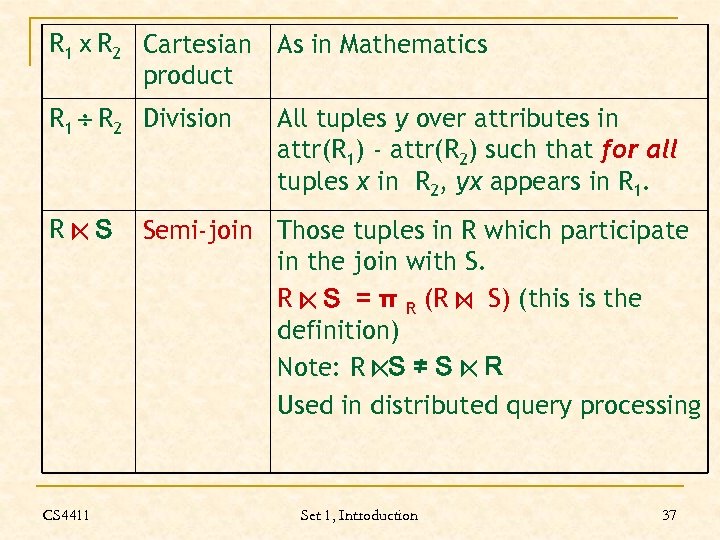 R 1 x R 2 Cartesian As in Mathematics product R 1 R 2