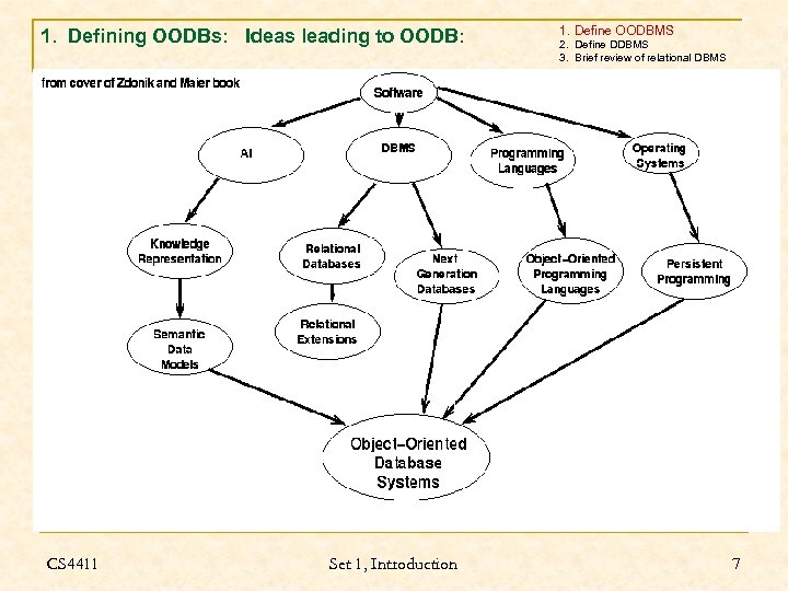 1. Defining OODBs: Ideas leading to OODB: CS 4411 Set 1, Introduction 1. Define