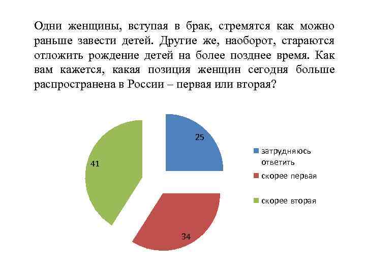 Одни женщины, вступая в брак, стремятся как можно раньше завести детей. Другие же, наоборот,
